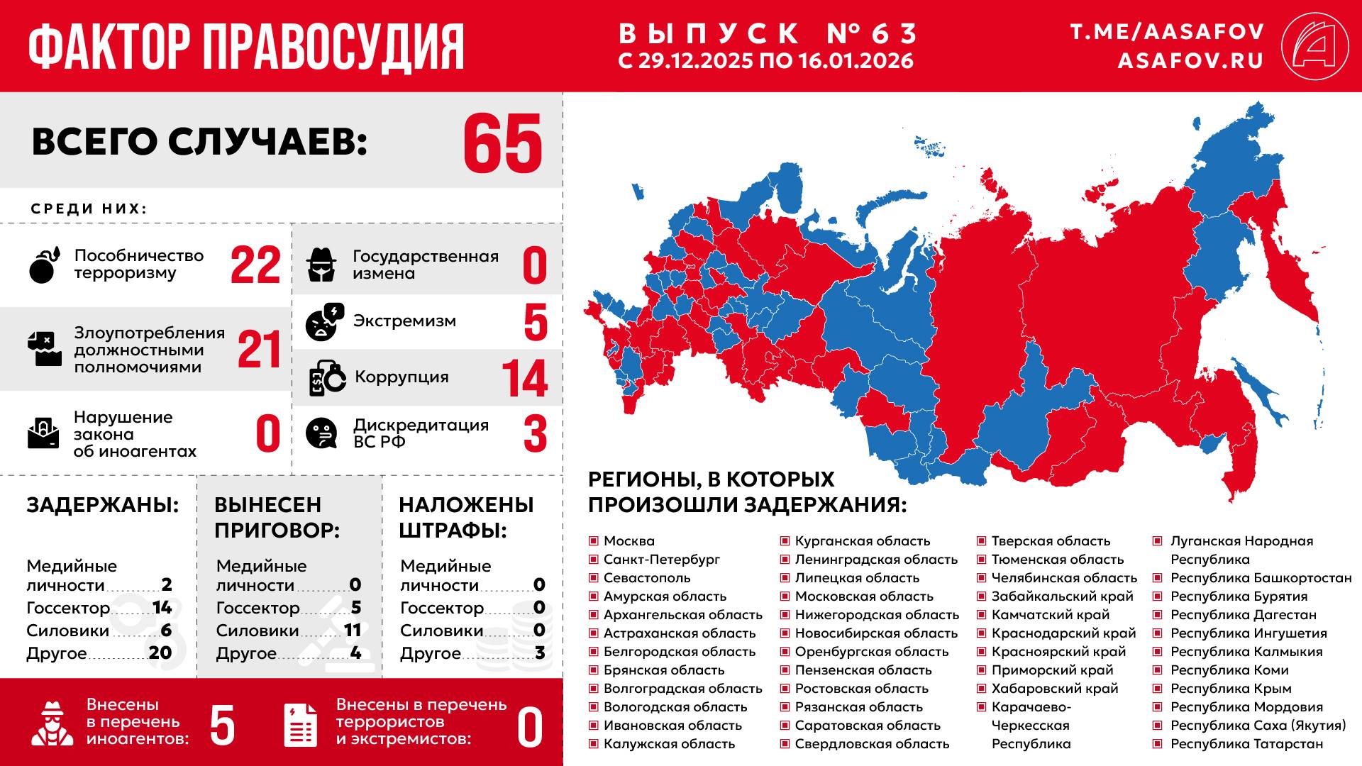Фактор правосудия. Выпуск № 63